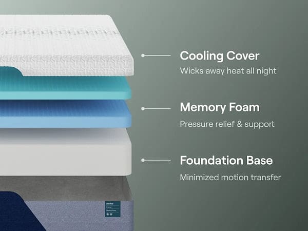 Ashley Express - Nectar Premier Memory Foam  Mattress