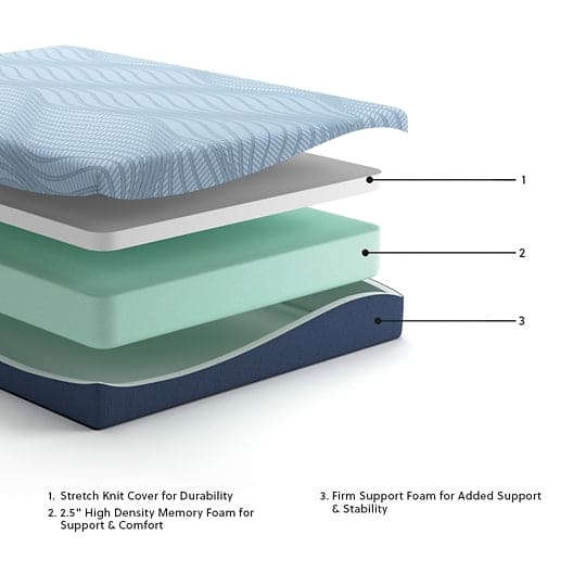 Ashley Express - Peak 2.0 10 Memory Foam  Mattress