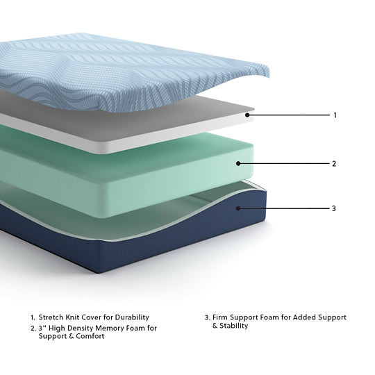 Ashley Express - Peak 2.0 12 Memory Foam Mattress