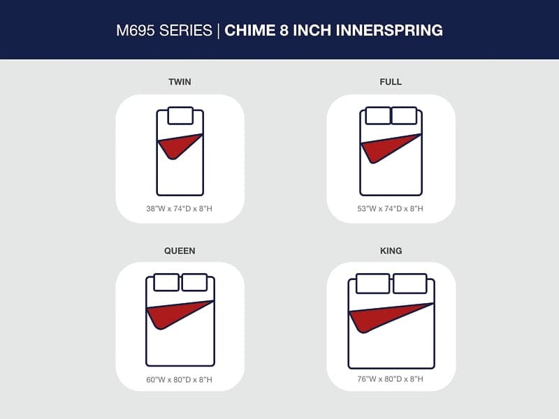 Ashley Express - 8 Inch Chime Innerspring  Mattress