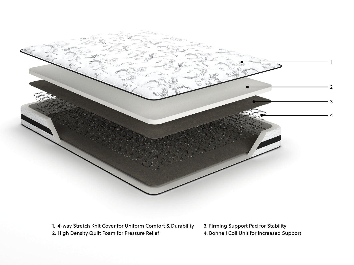 Ashley Express - 8 Inch Chime Innerspring  Mattress