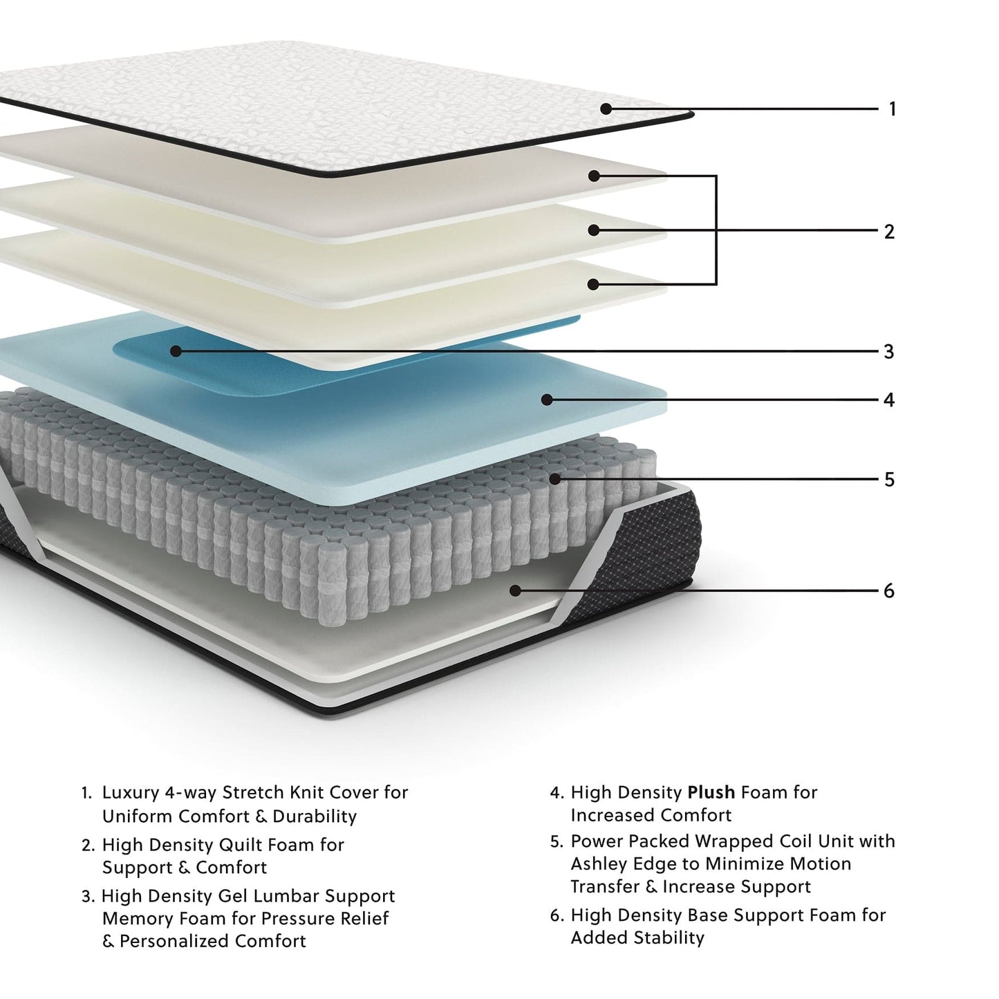 Ashley Express - Limited Edition Plush Mattress